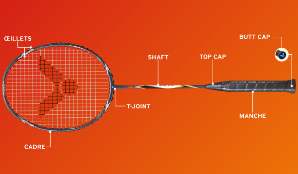 Glossaire raquette badminton