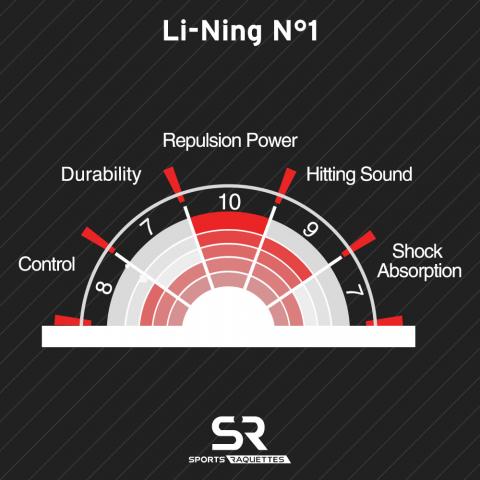 Garniture Li-Ning No. 1 Blanc