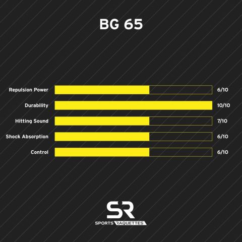 Bobine Yonex BG 65 Jaune
