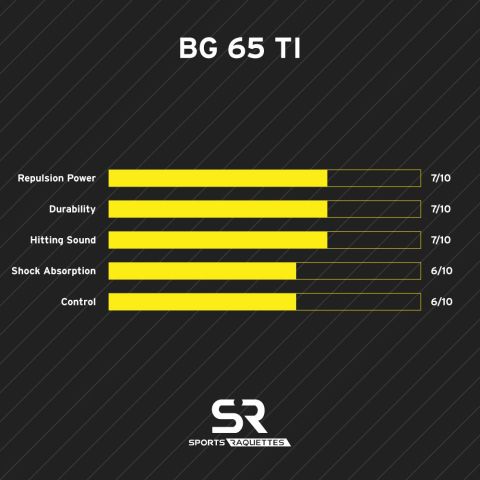 Bobine Yonex BG 65 Ti Rose
