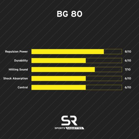 Bobine Yonex BG 80 Rose