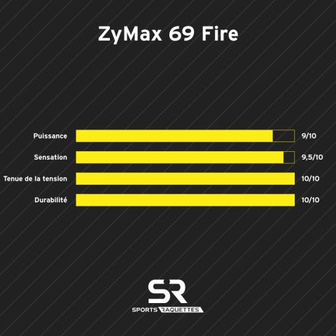 Bobine Ashaway Zymax 69 Fire Blanc