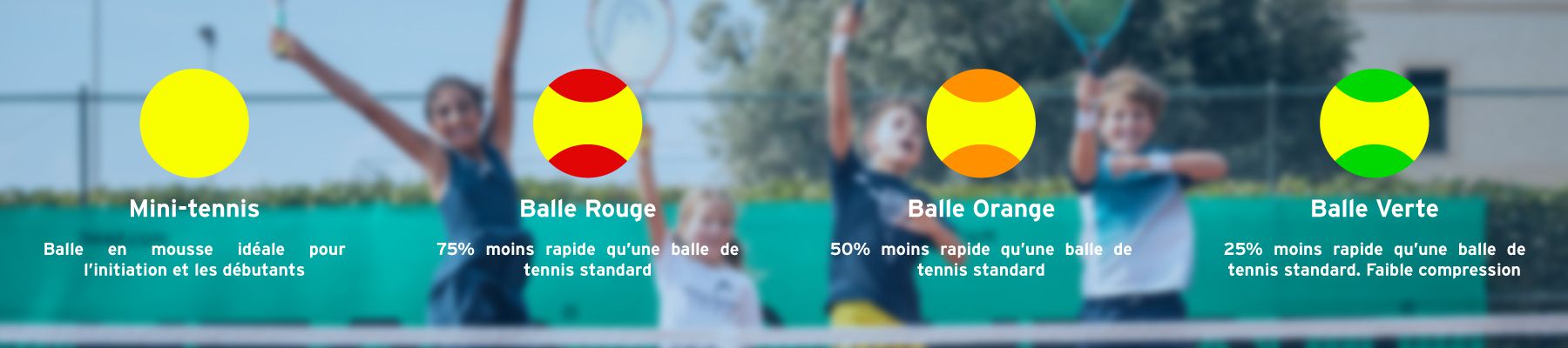 Balles Tennis Junior