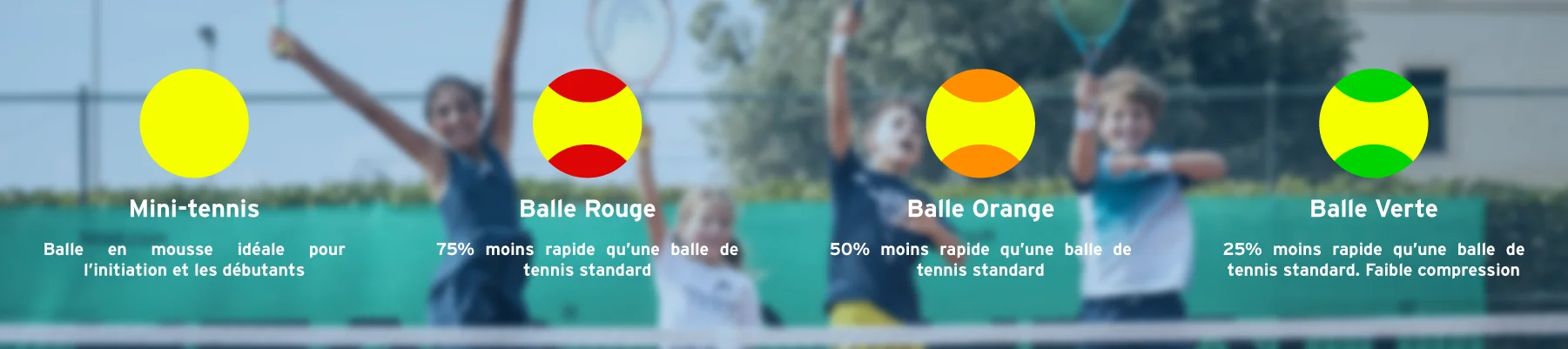 Balles Tennis Junior Balles Tennis Junior
