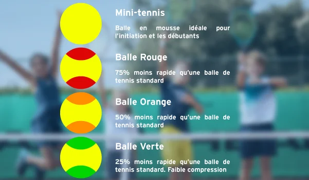Balles Tennis Junior Mobile Balles Tennis Junior Mobile