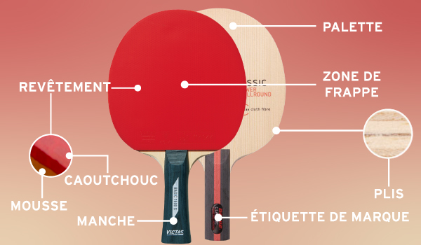 Les parties d'une raquette de tennis de table