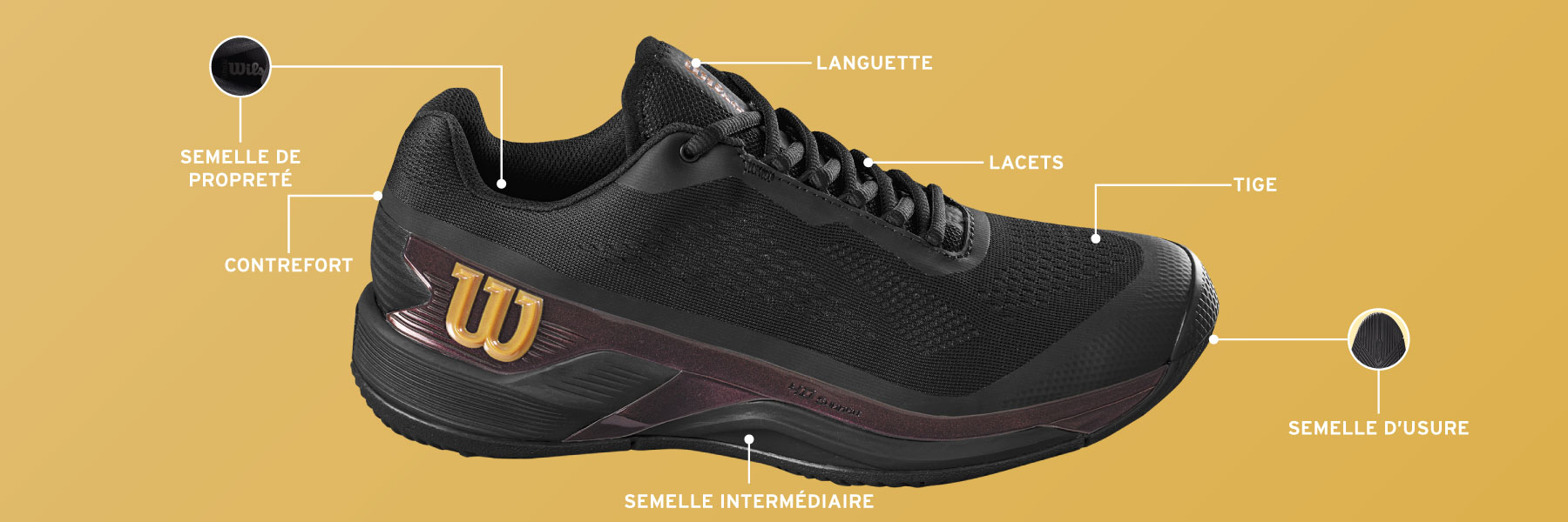 Glossaire chaussure tennis