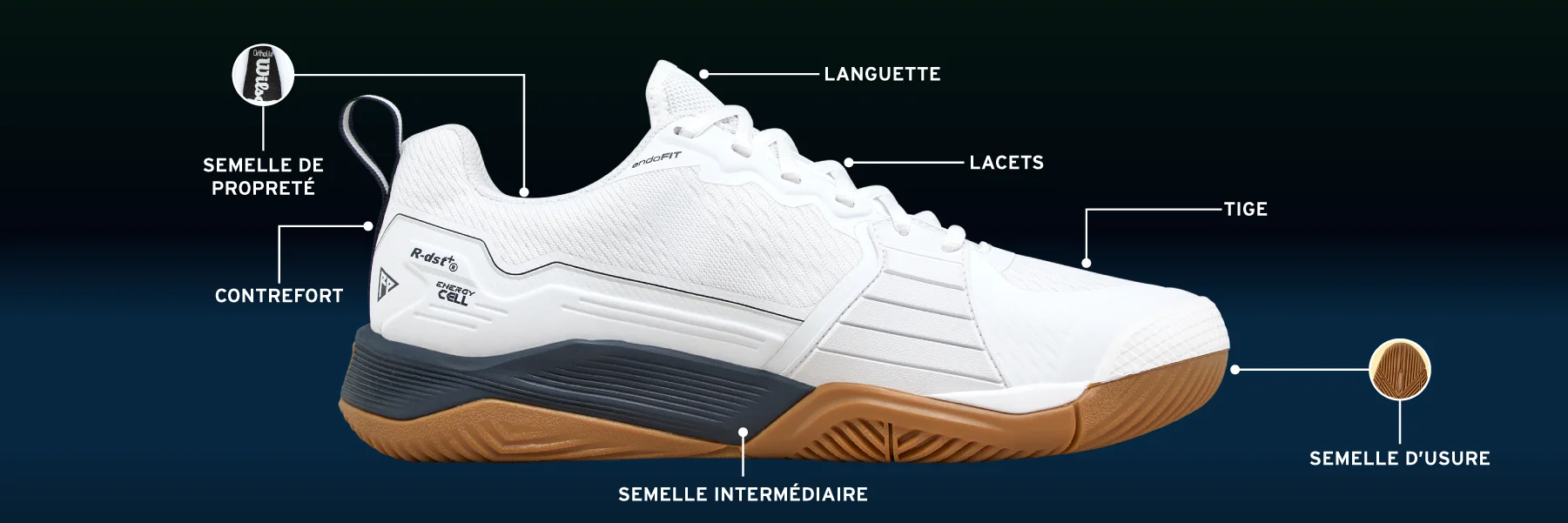 Glossaire chaussure tennis