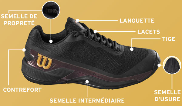 Choisir ses chaussures de Tennis - Sports Raquettes