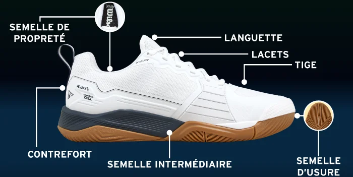 Glossaire chaussure tennis