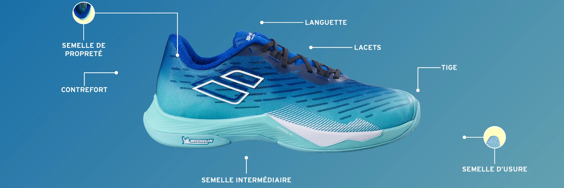 Glossaire chaussures badminton