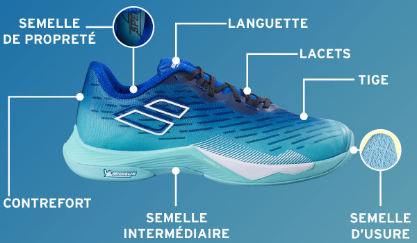 Glossaire chaussures badminton