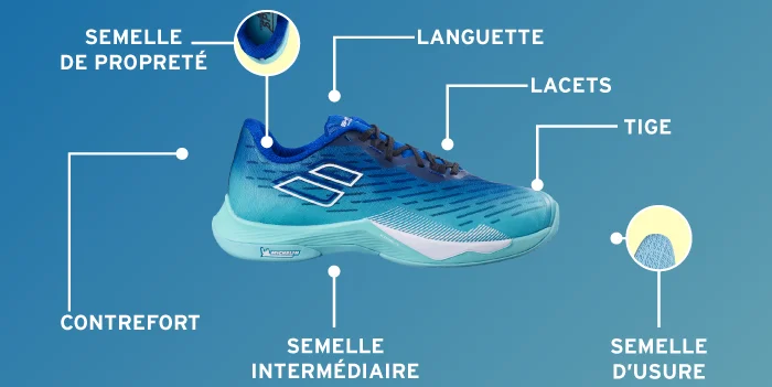 Glossaire chaussures badminton