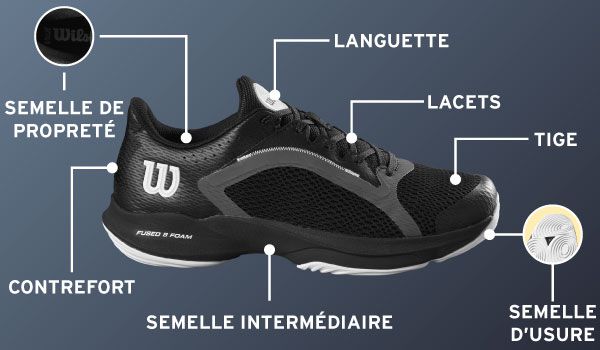 Glossaire chaussures Padel