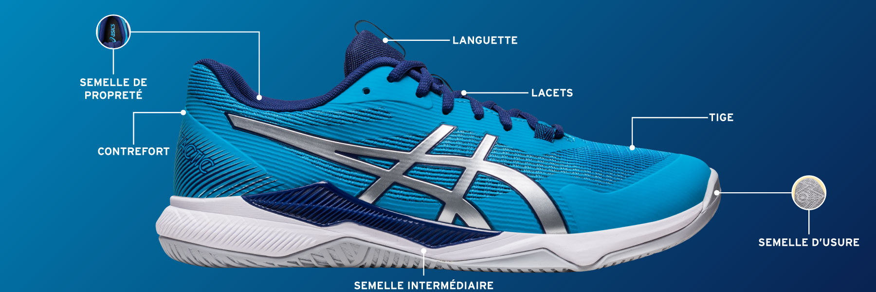 Glossaire chaussures de tennis de table