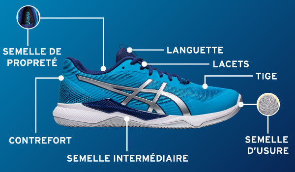 Glossaire chaussures de tennis de table