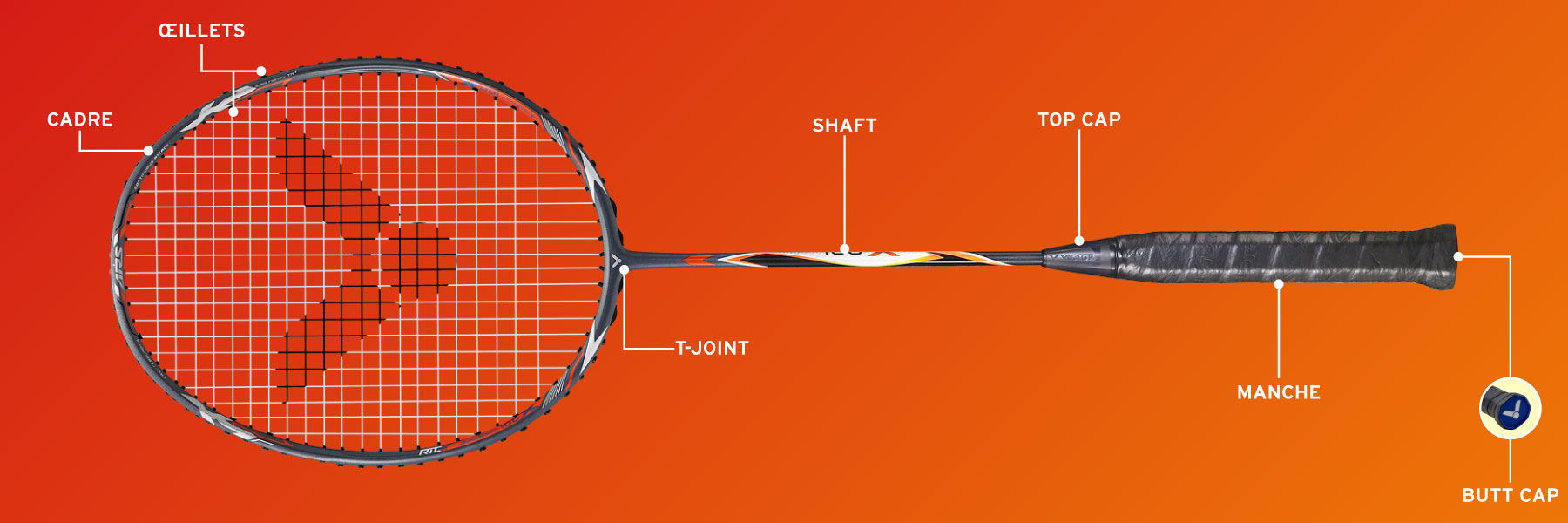 Glossaire raquette badminton
