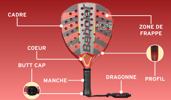 Glossaire raquette padel