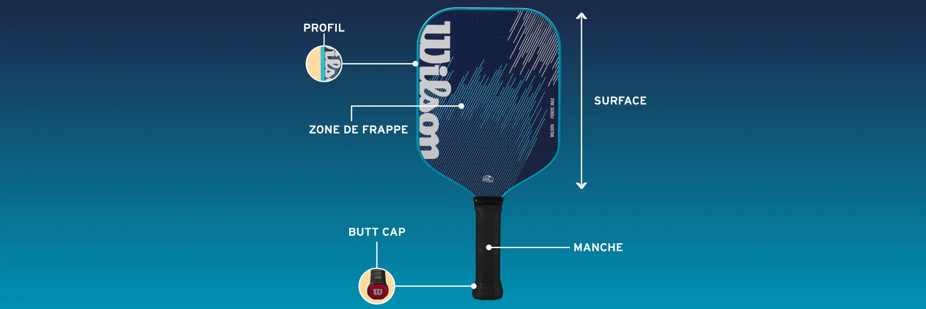 Glossaire raquette Pickleball