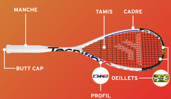 Choisir sa raquette de squash - Sports Raquettes