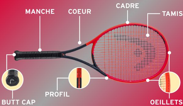 Choisir sa raquette de tennis : nos conseils - Le Parisien