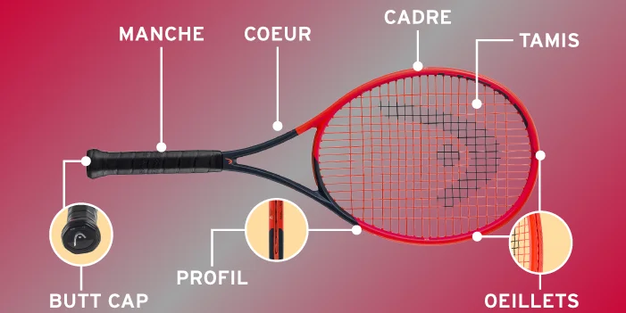 Glossaire Raquette Tennis