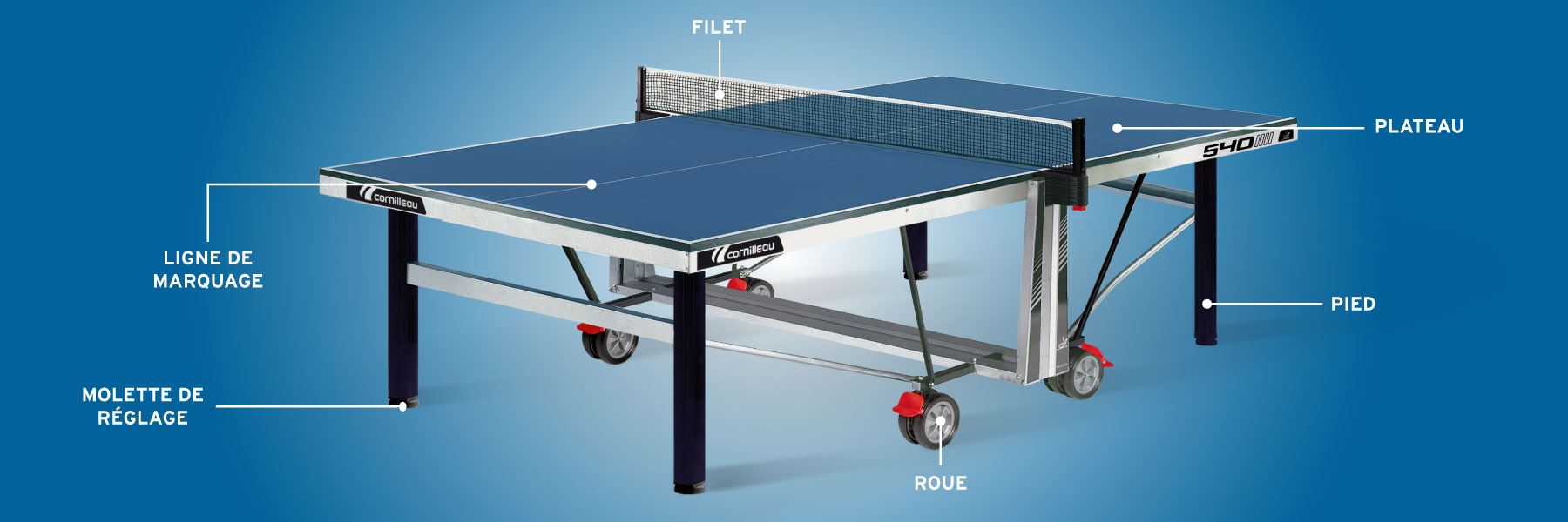 Glossaire tables de tennis de table