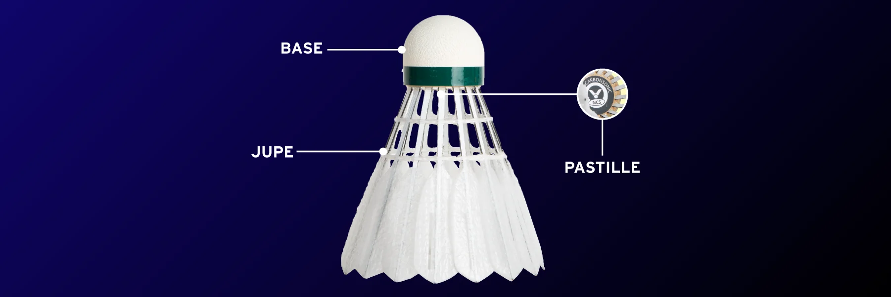 Glossaire volants badminton