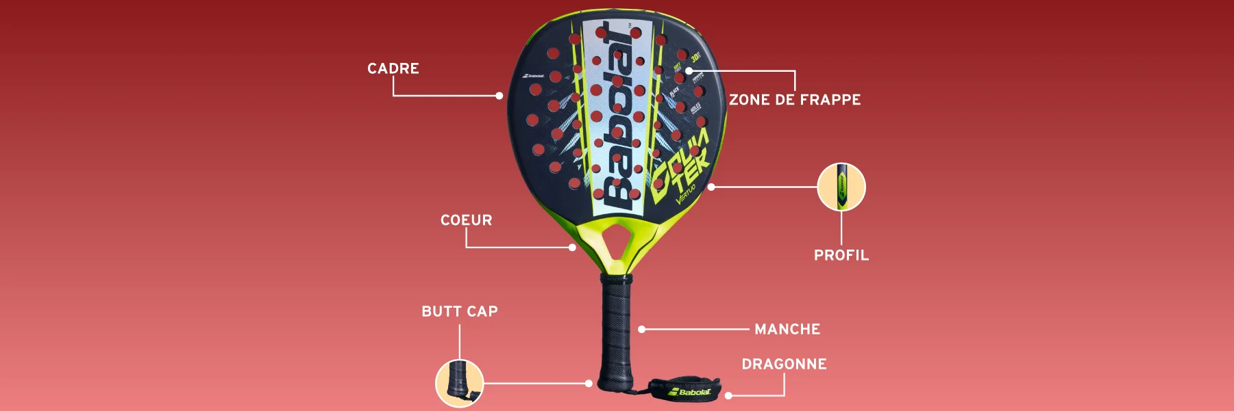 Glossaire raquette padel