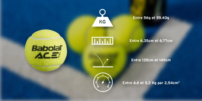 Caractéristiques Balles Padel